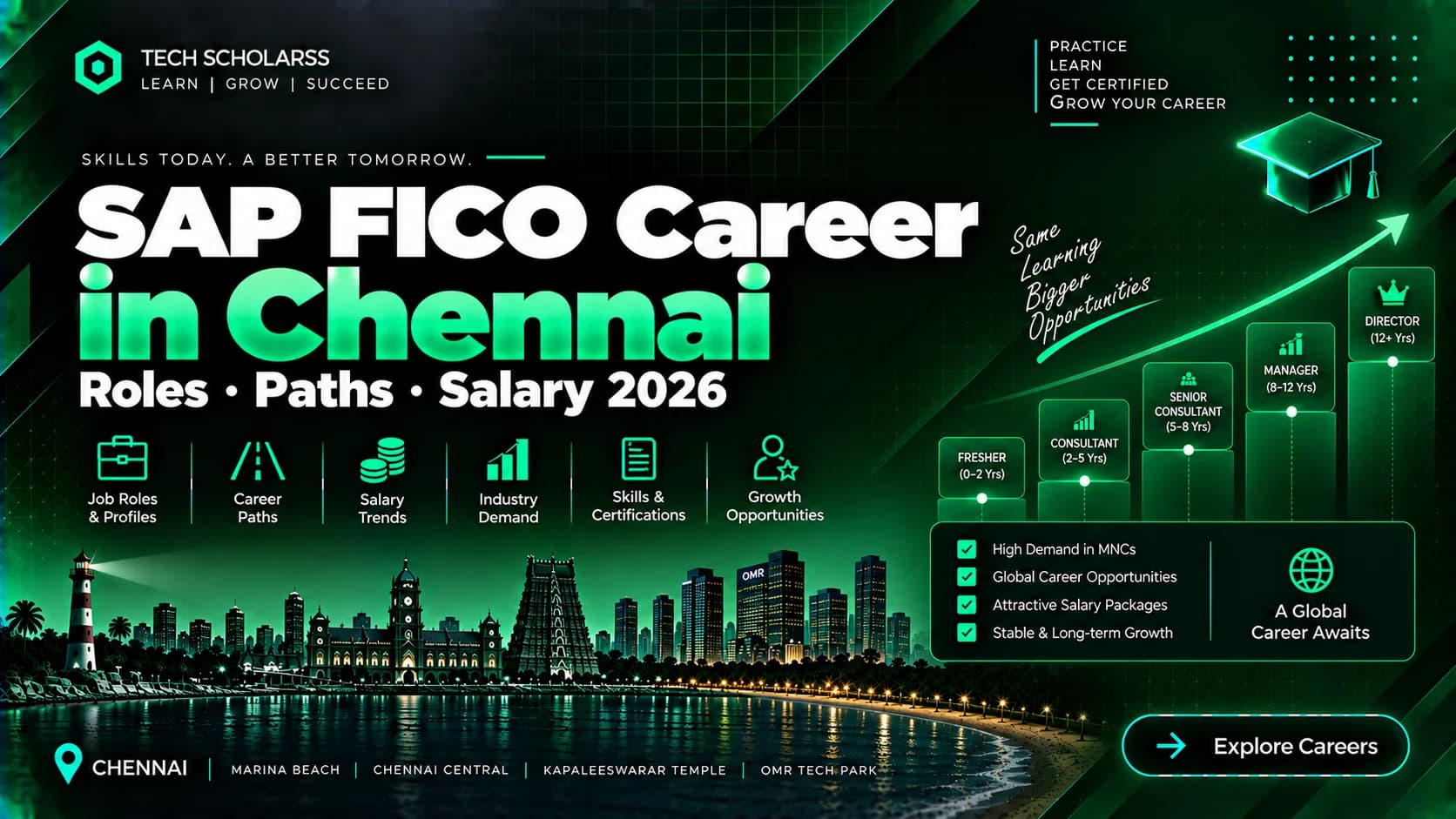 SAP FICO career roles and opportunities for Chennai learners