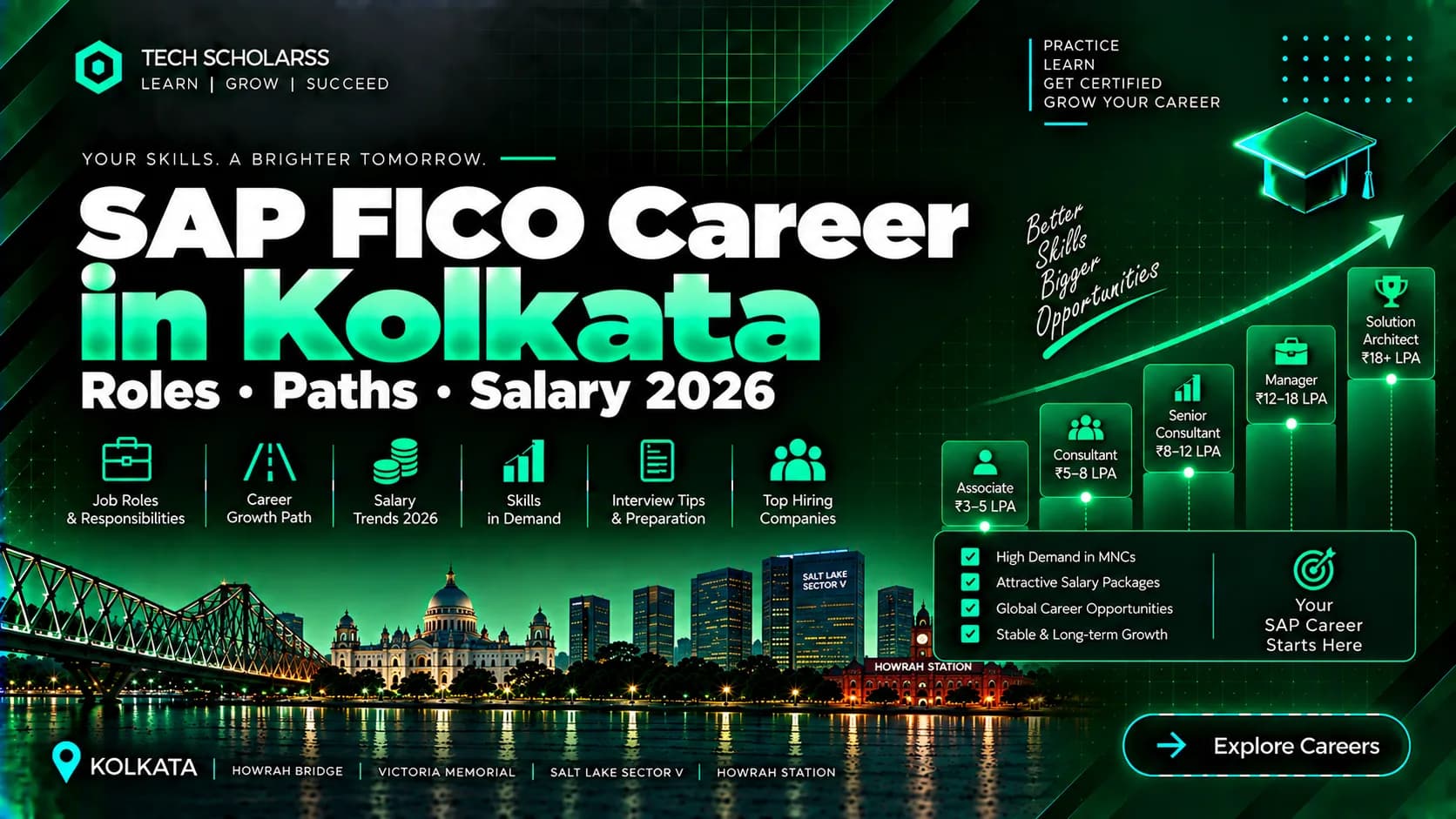 SAP FICO career roles and opportunities for Kolkata learners