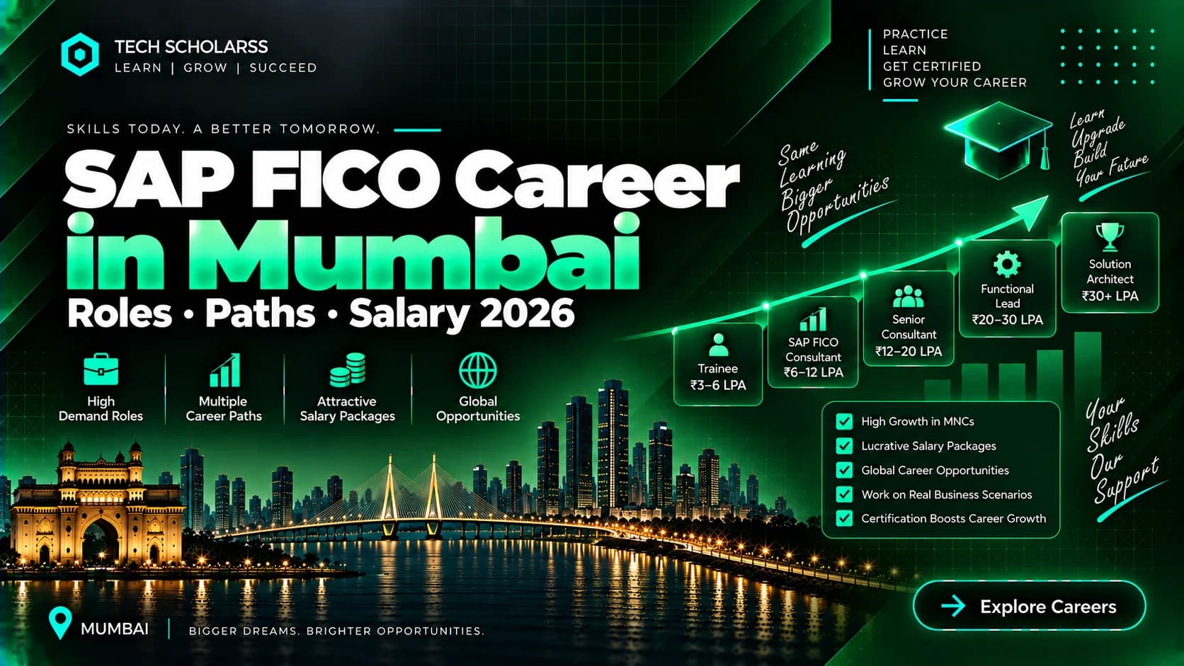SAP FICO career roles and opportunities for Mumbai learners