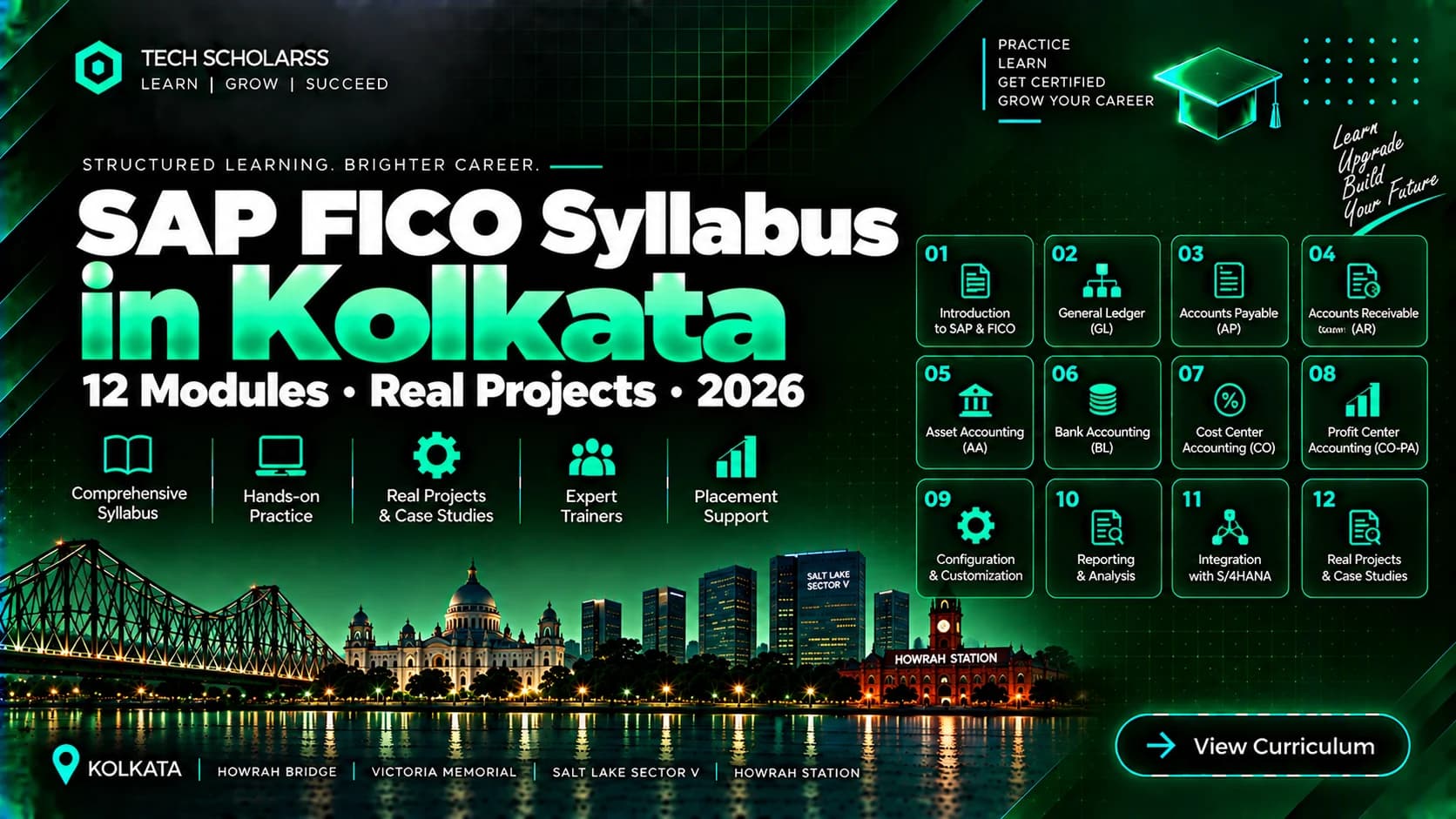 Module-wise SAP FICO syllabus for Kolkata learners
