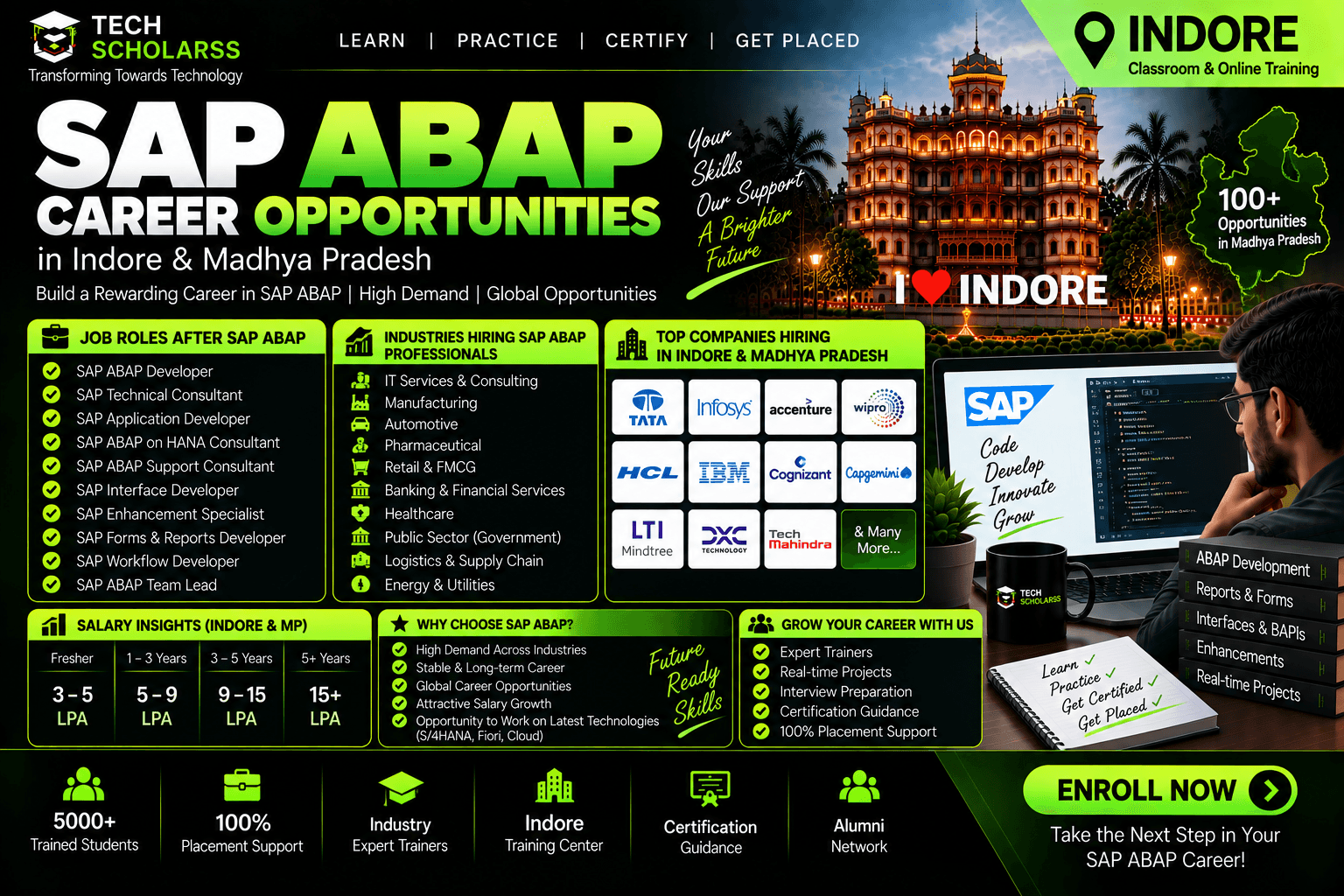 SAP ABAP career opportunities and job roles