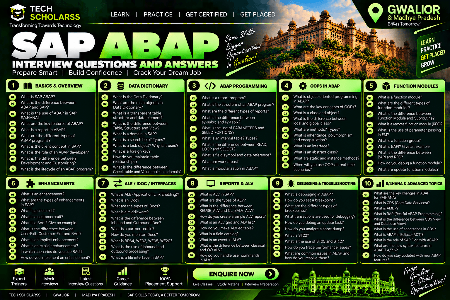 SAP ABAP interview questions and preparation in Gwalior