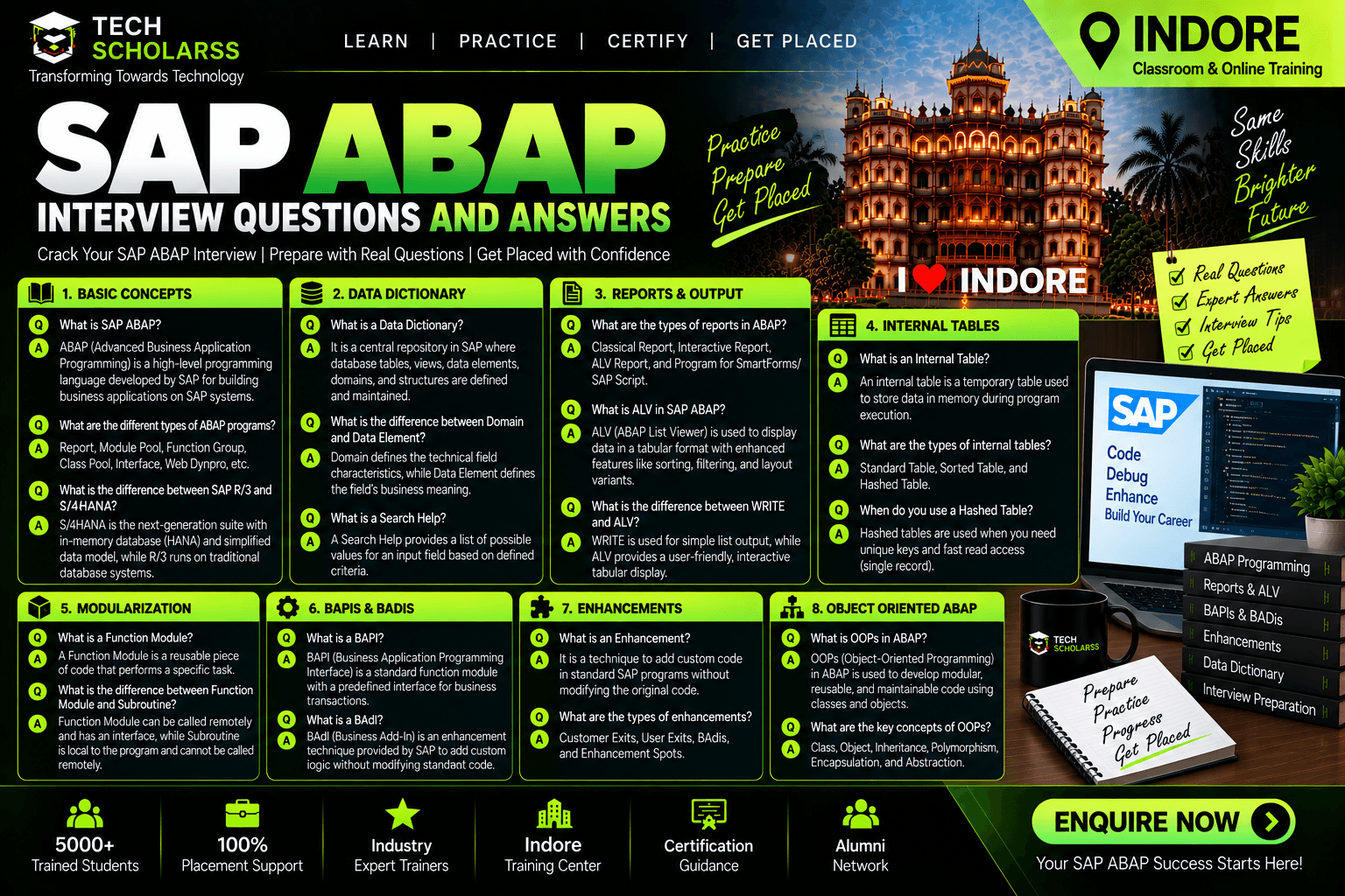 SAP ABAP interview preparation questions and answers