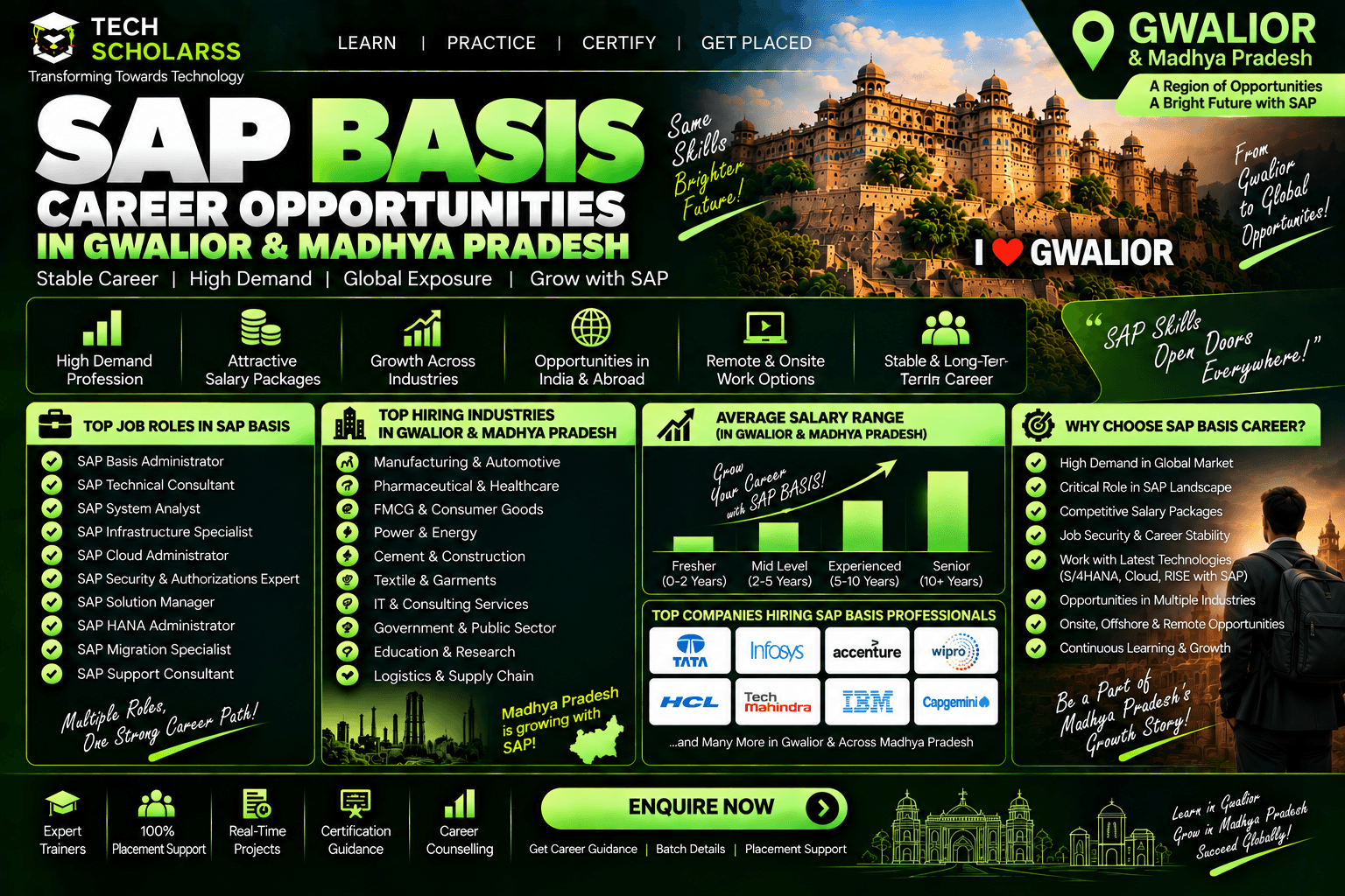SAP BASIS career opportunities and job roles in Gwalior