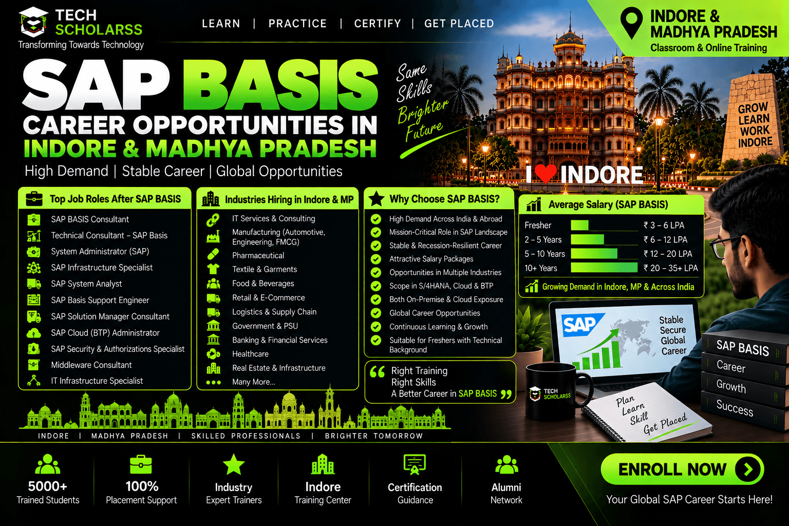 SAP BASIS career opportunities and job roles