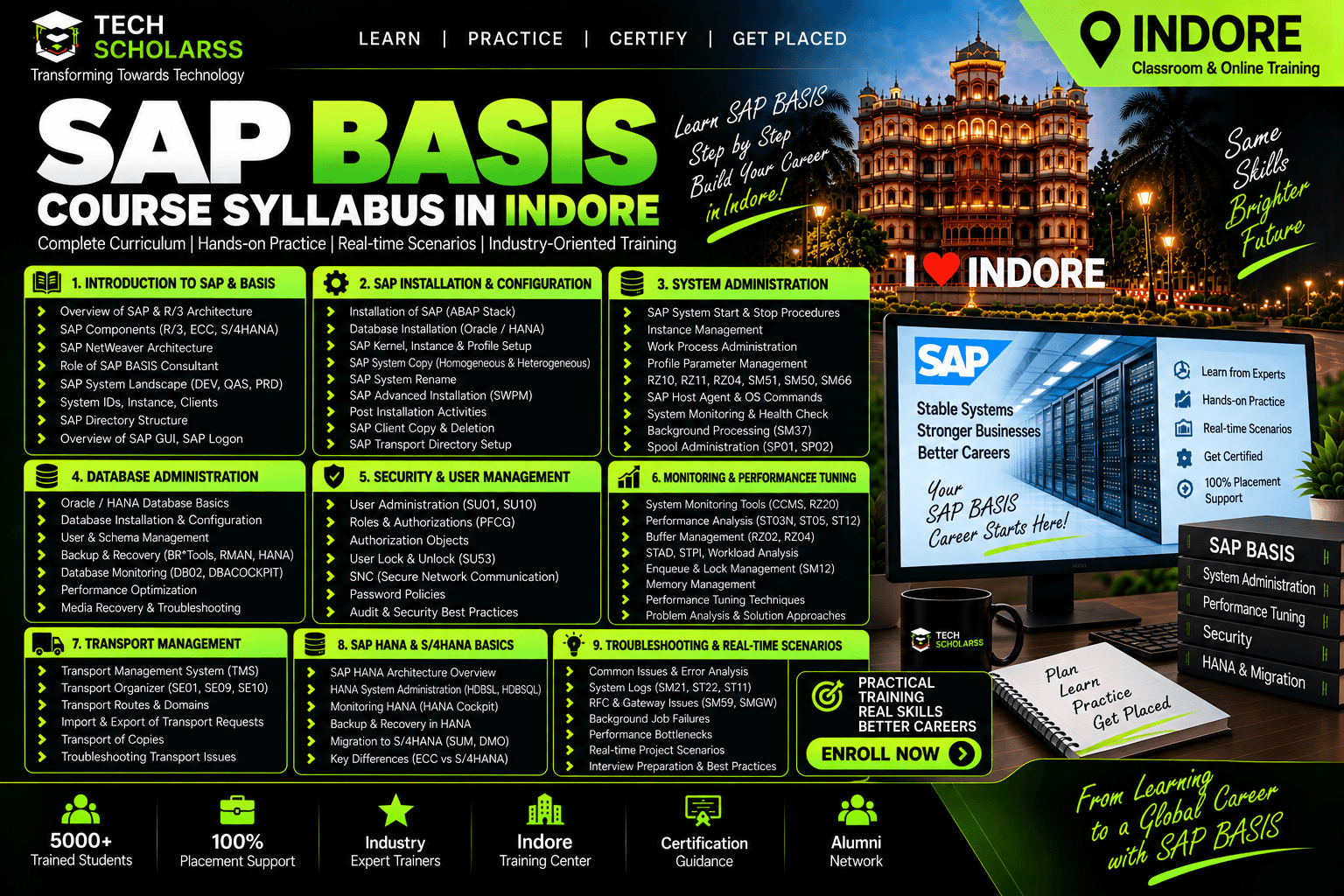 SAP BASIS syllabus and module overview at Tech Scholarss