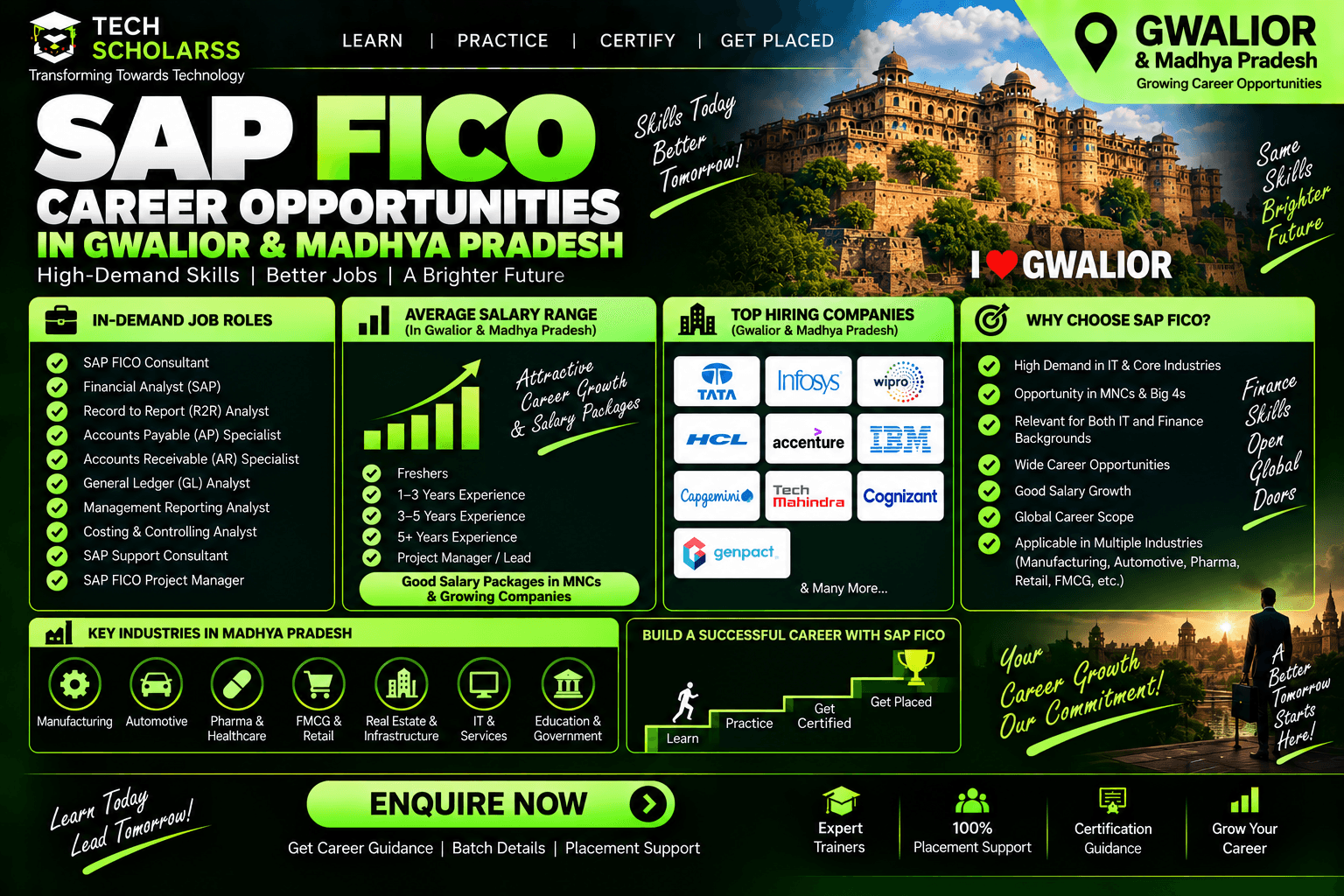 SAP FICO career opportunities and job roles in Gwalior