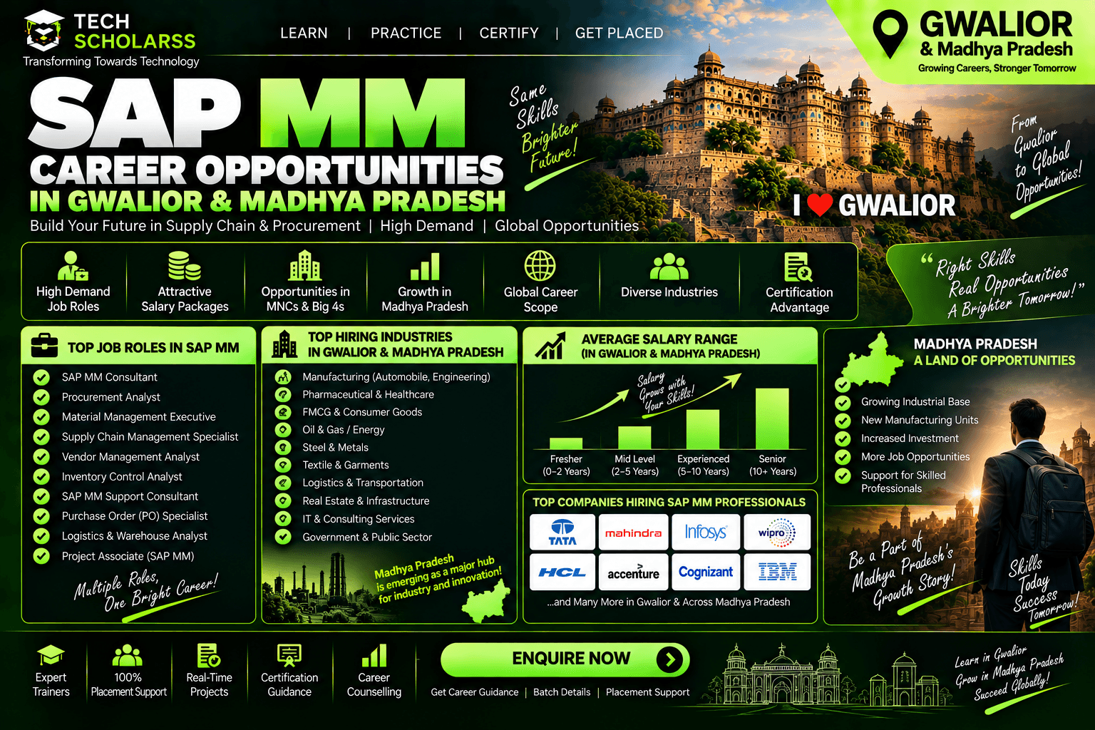 SAP MM career opportunities and jobs in Gwalior