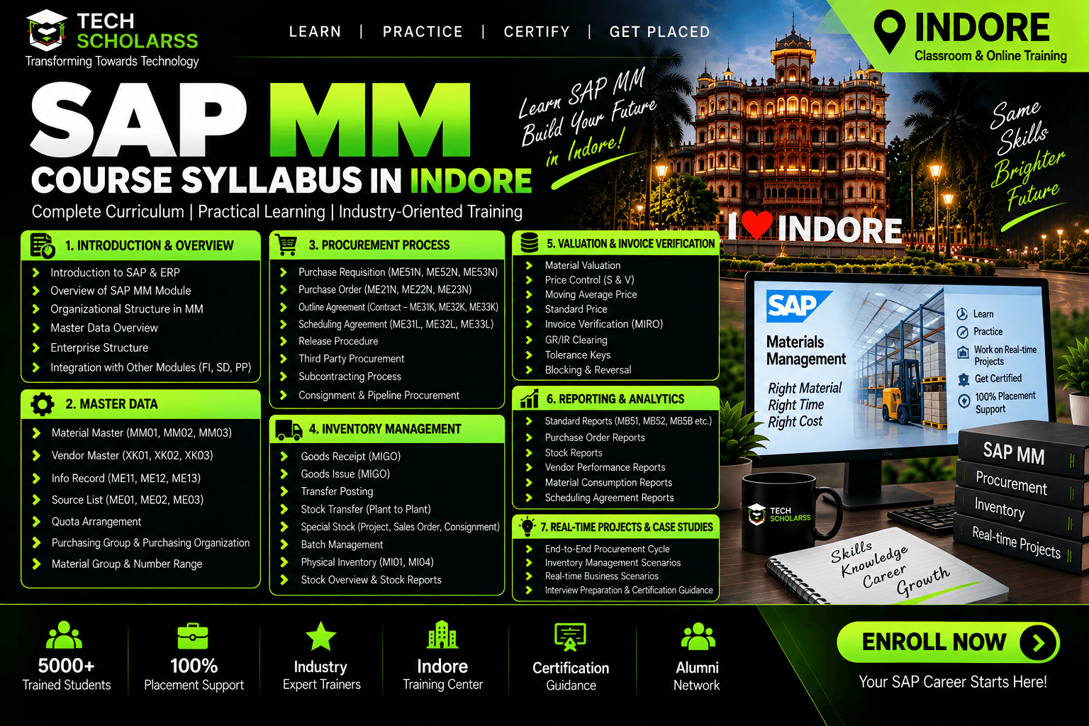 SAP MM syllabus and module overview at Tech Scholarss