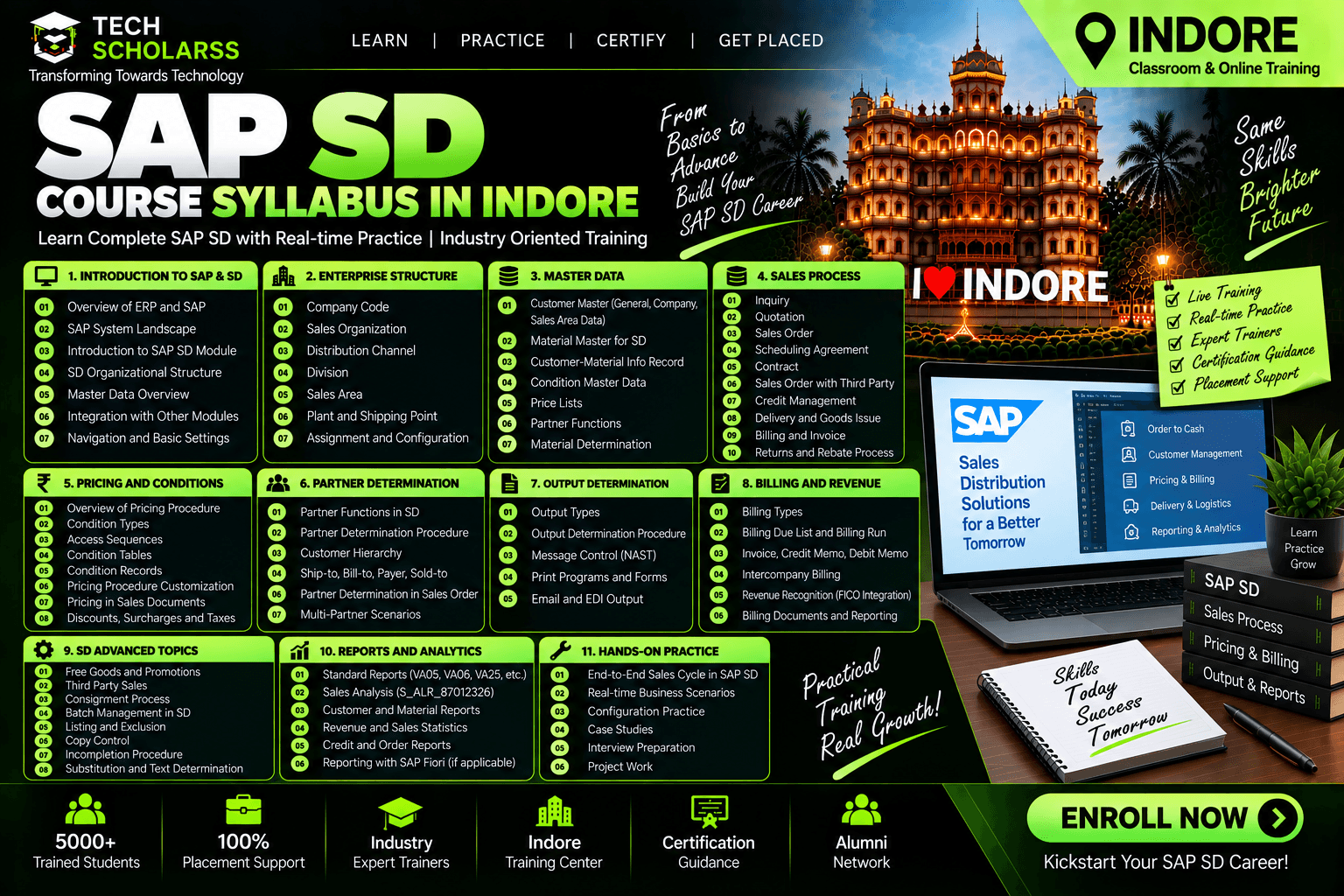 SAP SD syllabus and module overview in Indore at Tech Scholarss