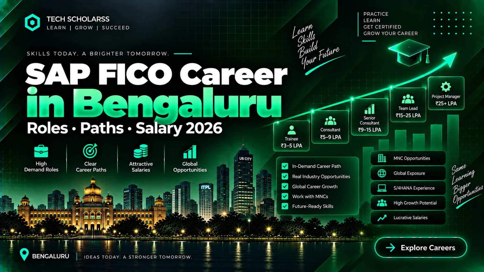 SAP FICO career roles and opportunities for Bengaluru learners