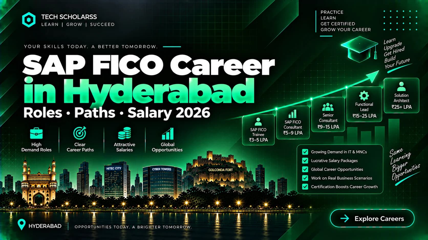 SAP FICO career roles and opportunities for Hyderabad learners