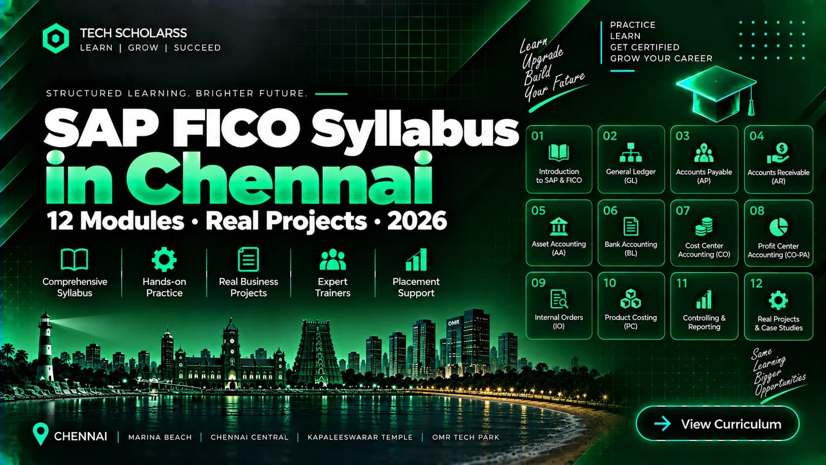 Module-wise SAP FICO syllabus for Chennai learners