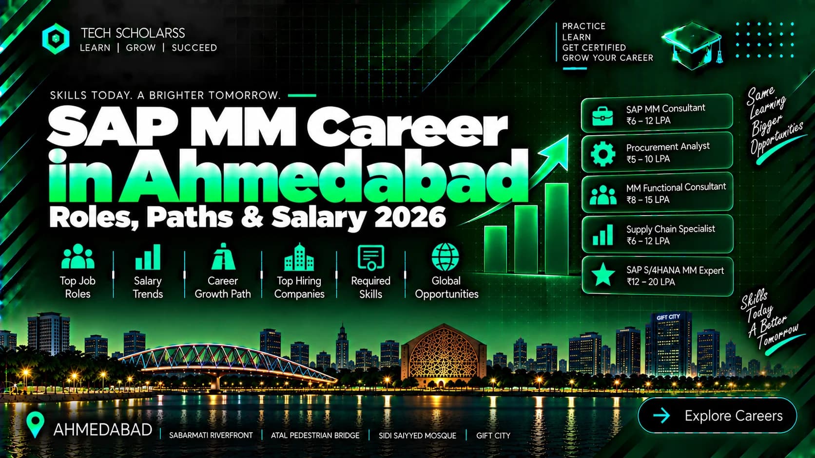 SAP MM career roles and opportunities for Ahmedabad and Gujarat learners