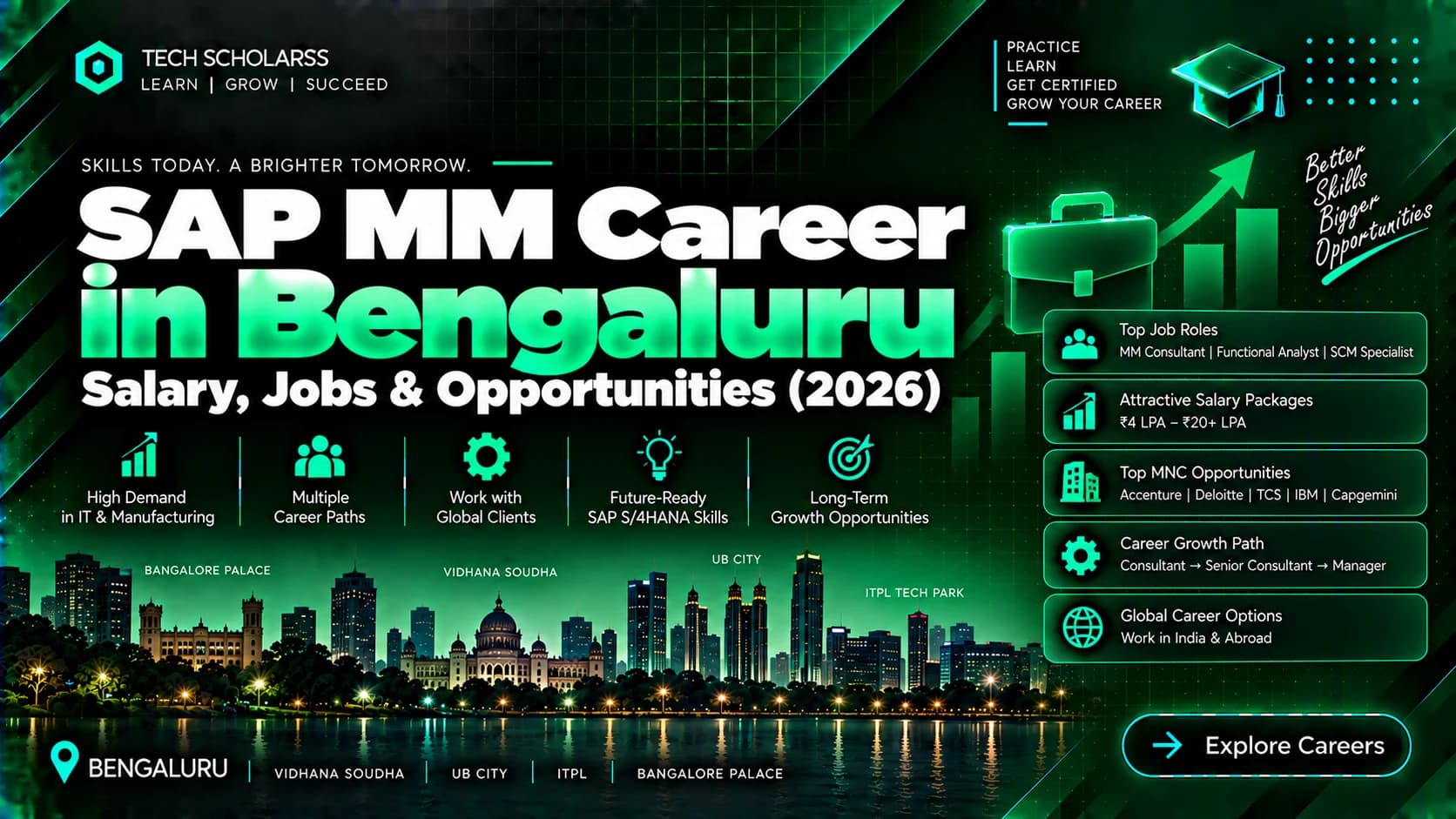 SAP MM career roles and opportunities for Bengaluru and Karnataka learners