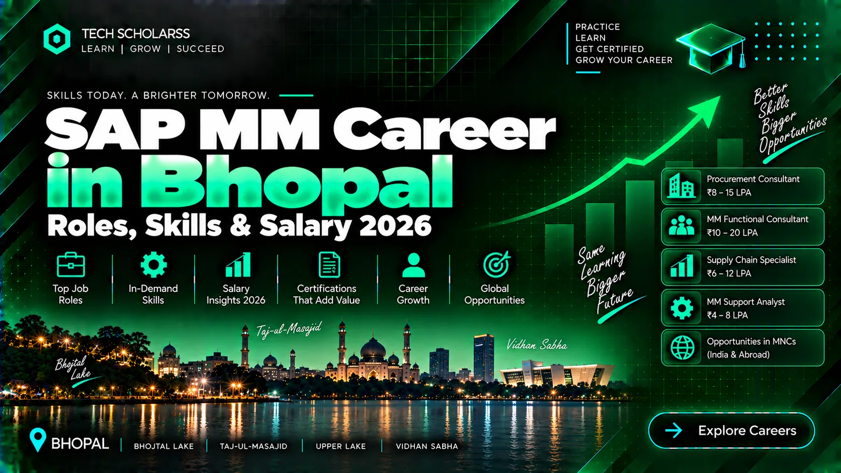 SAP MM career roles and opportunities for Bhopal and MP learners