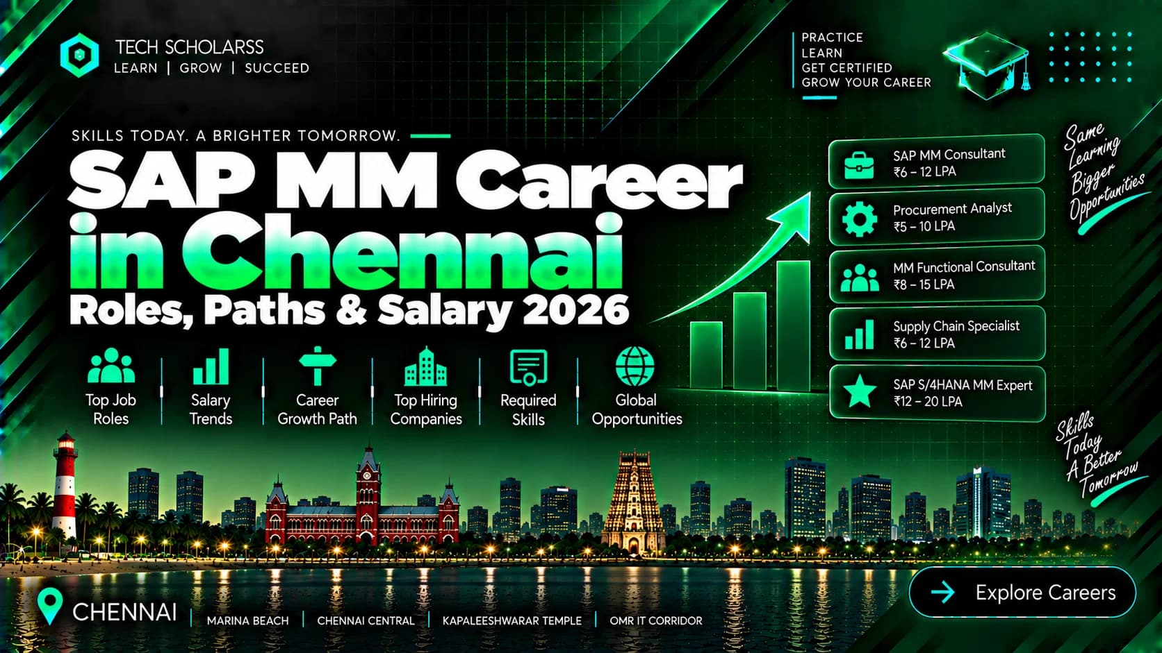 SAP MM career roles and opportunities for Chennai and TN learners