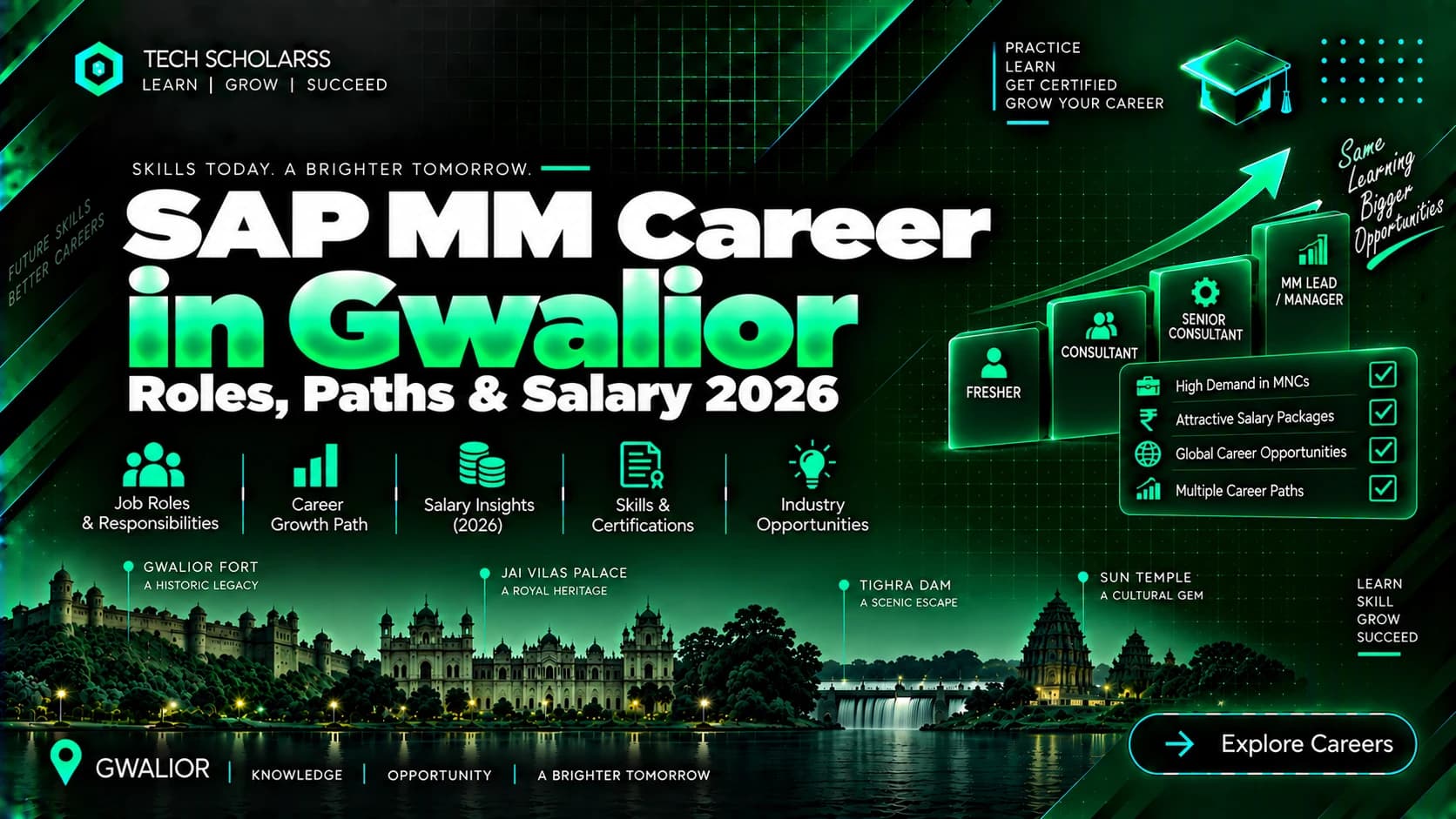 SAP MM career roles and opportunities for Gwalior and MP learners