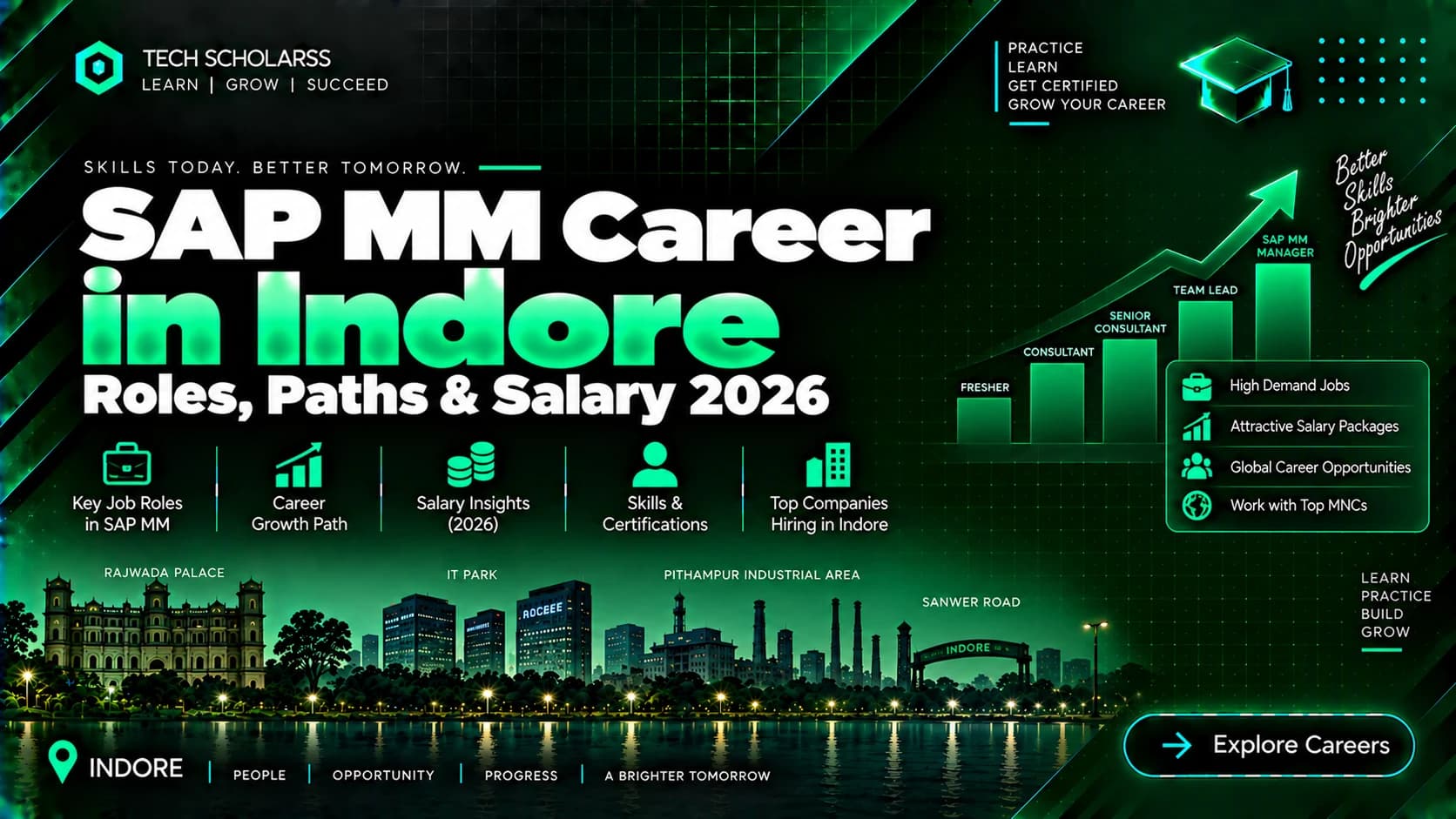 SAP MM career roles and opportunities for Indore and MP learners