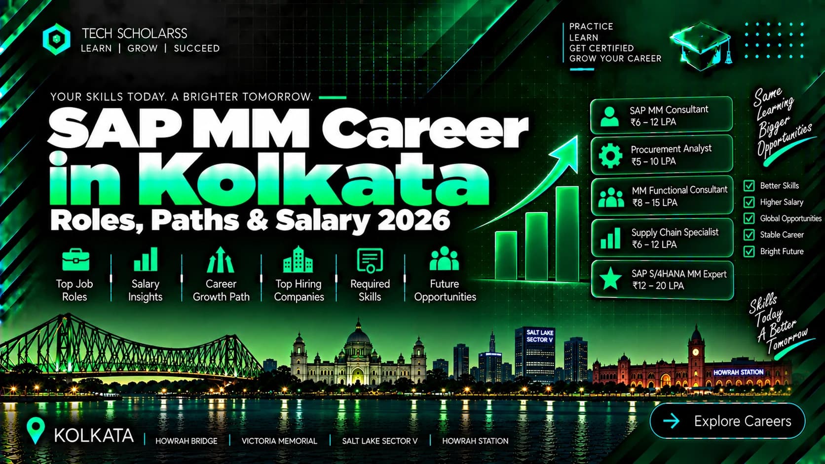 SAP MM career roles and opportunities for Kolkata and WB learners