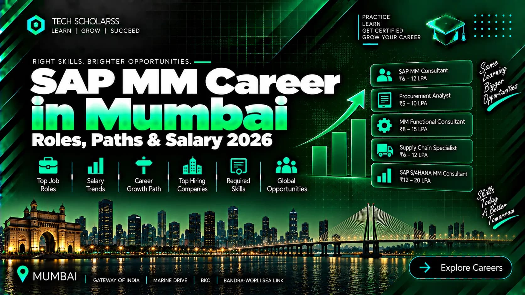 SAP MM career roles and opportunities for Mumbai and MMR learners