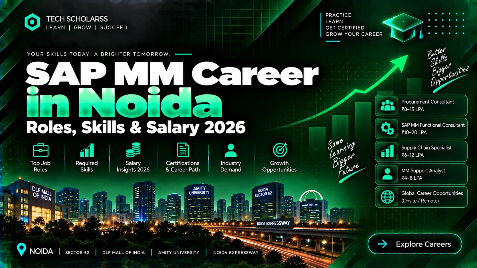 SAP MM career roles and opportunities for Noida and NCR learners