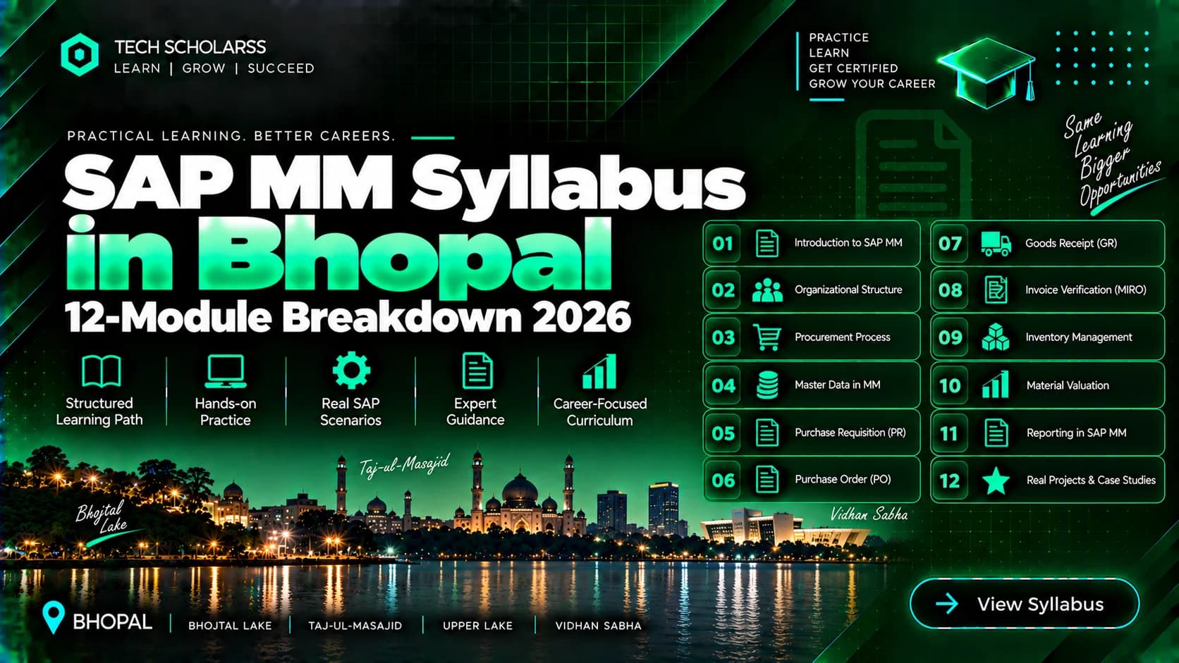 Module-wise SAP MM syllabus for Bhopal learners