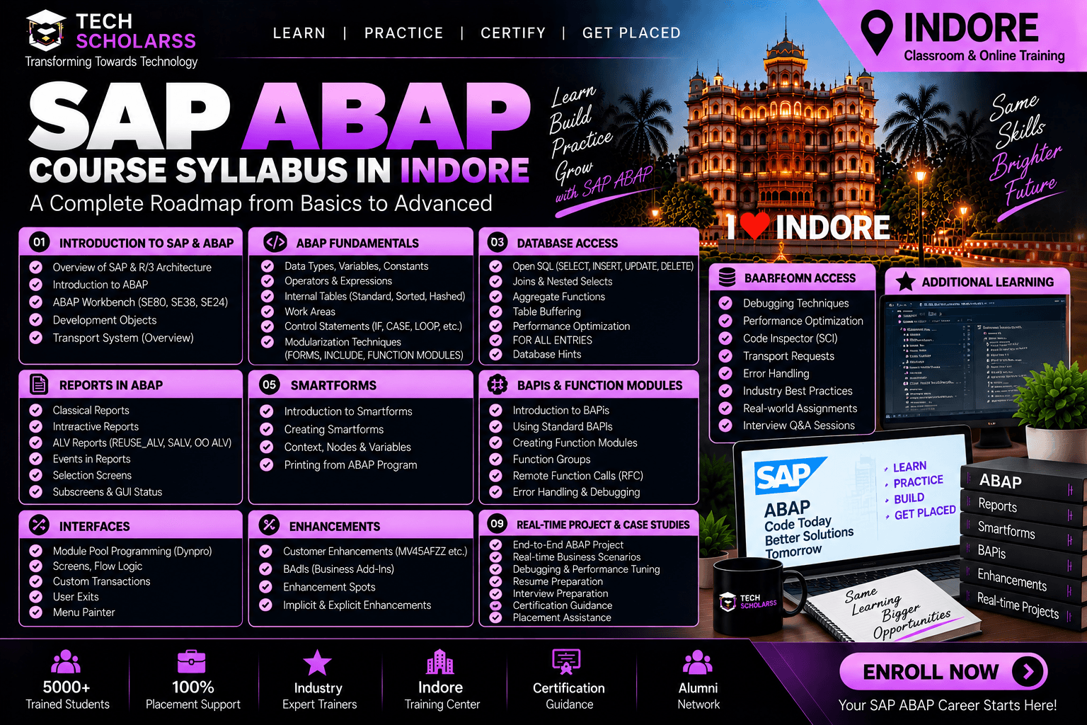 SAP ABAP syllabus and module overview at Tech Scholarss