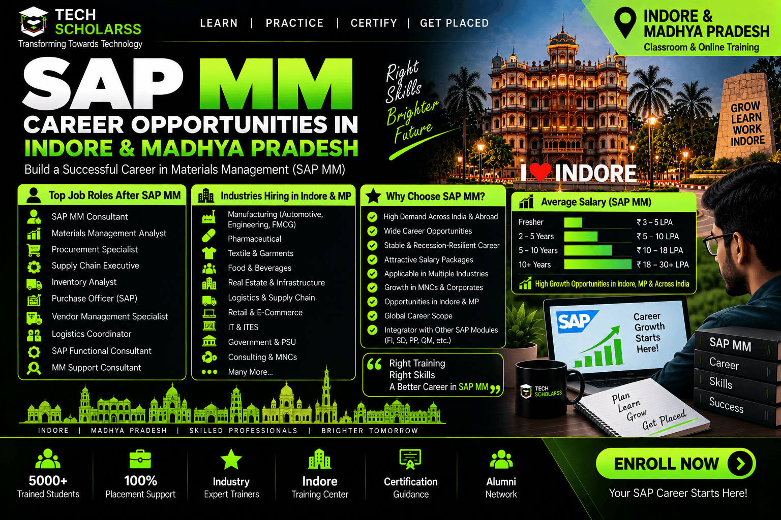 SAP MM career opportunities and job roles